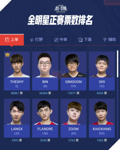 LMHT: Những gương mặt sáng giá nhất LPL để tham dự All Star 2020 chính thức xuất hiện 4