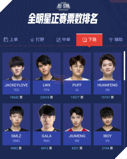 LMHT: Những gương mặt sáng giá nhất LPL để tham dự All Star 2020 chính thức xuất hiện 6