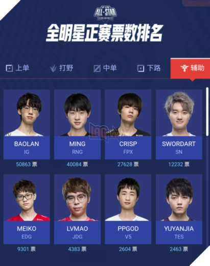 LMHT: Những gương mặt sáng giá nhất LPL để tham dự All Star 2020 chính thức xuất hiện 7