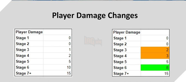 DTCL: Chi tiết bản cập nhật 10.24 chính thức - Hàng loạt thay đổi meta Tướng và Hệ Tộc  2