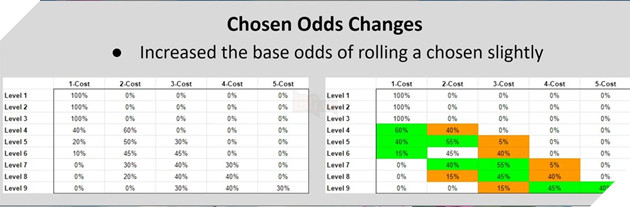 DTCL: Chi tiết bản cập nhật 10.24 chính thức - Hàng loạt thay đổi meta Tướng và Hệ Tộc  3