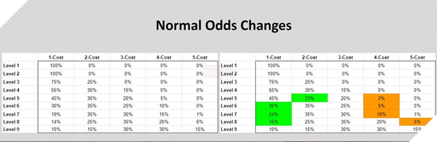 DTCL: Chi tiết bản cập nhật 10.24 chính thức - Hàng loạt thay đổi meta Tướng và Hệ Tộc  4