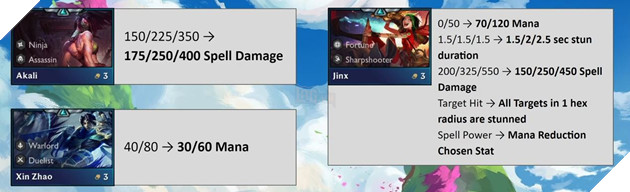DTCL: Chi tiết bản cập nhật 10.24 chính thức - Hàng loạt thay đổi meta Tướng và Hệ Tộc  10