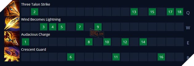 LMHT: Hướng dẫn cách lên đồ mới và bảng ngọc mạnh nhất cho Xin Zhao Tiền Mùa Giải 2021 13