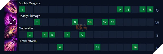 LMHT: Hướng dẫn cách lên đồ mới và bảng ngọc mạnh nhất cho Xayah Tiền Mùa Giải 2021 12