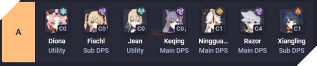 Genshin Impact: Xếp hạng sức mạnh của từng nhân vật trong game, Childe debut cực mạnh ở vai trò DPS 3