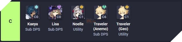 Genshin Impact: Xếp hạng sức mạnh của từng nhân vật trong game, Childe debut cực mạnh ở vai trò DPS 5