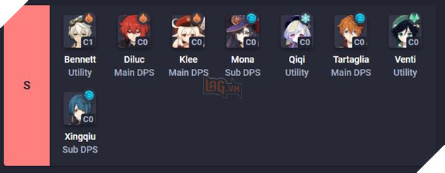 Genshin Impact: Xếp hạng sức mạnh của từng nhân vật trong game, Childe debut cực mạnh ở vai trò DPS 2