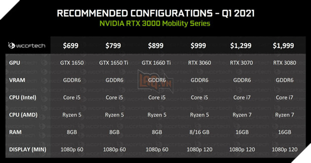 Dòng sản phẩm NVIDIA GeForce RTX 3000 Mobility Series, hỗ trợ CPU AMD, sẽ được ra mắt Q1 2021 3