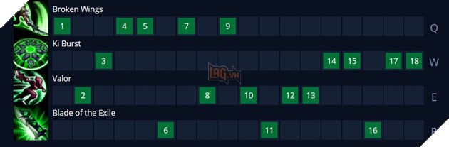 LMHT: Hướng dẫn cách lên đồ mới và bảng ngọc mạnh nhất cho Riven Tiền Mùa Giải 2021 11