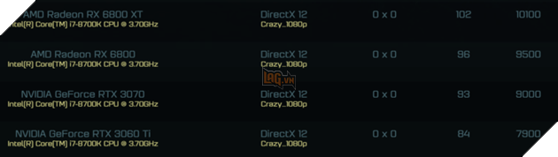 Rò rỉ điểm chuẩn NVIDIA GeForce RTX 3060 Ti 3DMark - Chậm hơn 10% so với RTX 3070  7