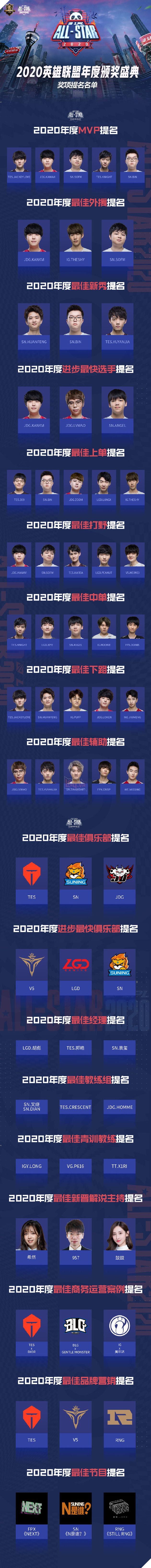 LMHT: SofM và những người đồng đội SN xuất hiện trong hạng mục đề cử của sự kiện LPL All-Star Weekend 2020