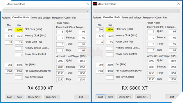 Card đồ họa 'Big Navi' hàng đầu của AMD Radeon RX 6900 XT với tốc độ xung nhịp GPU tối đa 3.0 GHz 2