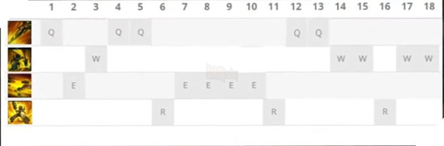 LMHT: Hướng dẫn bảng ngọc Rell và cách lên đồ mạnh nhất Mùa 11 cho tân thủ 15