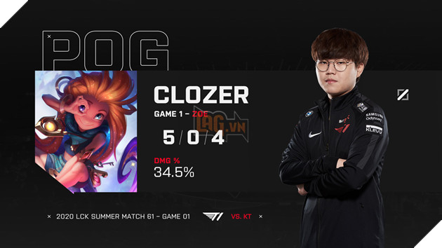 LMHT: T1 chính thức gia hạn hợp đồng với Faker đệ nhị , hướng đến chức vô địch CKTG 2021 2