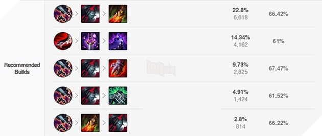 LMHT: Hung thần Tiền Mùa Giải 2021 mang tên Kayn chính thức bị nerf tại phiên bản 10.25 3