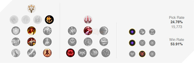 LMHT: Hung thần Tiền Mùa Giải 2021 mang tên Kayn chính thức bị nerf tại phiên bản 10.25 4