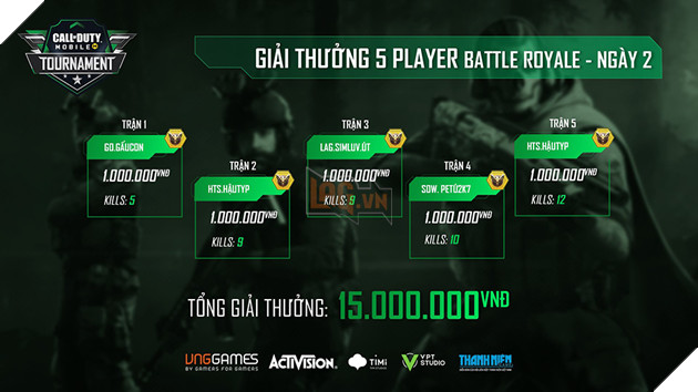 Bán kết Call of Duty Mobile Tournament khởi tranh vào 17:00 chiều nay 4/12 3