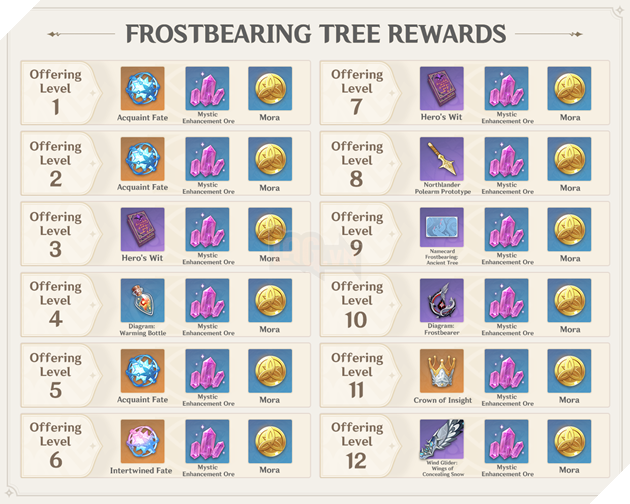 Genshin Impact - Chi tiết bản cập nhật 1.2 Vôi Trắng và Rồng Đen 15