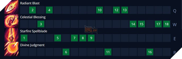 LMHT: Hướng dẫn cách lên đồ mới và bảng ngọc mạnh nhất cho Kayle Mùa 11 10
