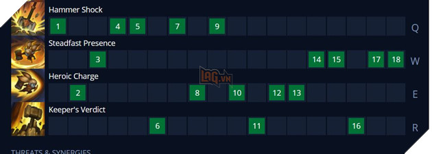 LMHT: Hướng dẫn cách lên đồ mới và bảng ngọc mạnh nhất cho Poppy Mùa 11 10