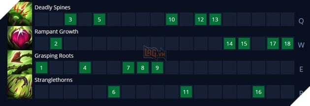 LMHT: Hướng dẫn cách lên đồ mới và bảng ngọc mạnh nhất cho Zyra Mùa 11 8