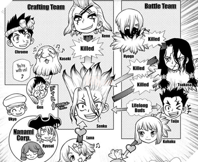 Dự đoán spoiler Dr.Stone chap 180: Vượt rừng Amazon, Senku bị Stanley đón đầu 2