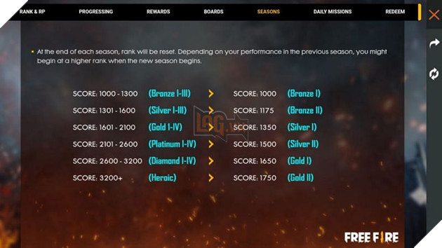 Free Fire: Rò rỉ thời gian phát hành Season 19 3
