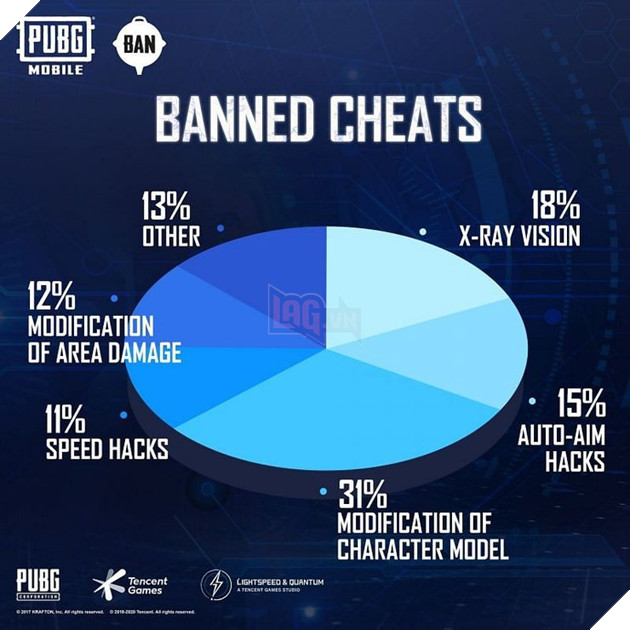 Free Fire và PUBG Mobile: Bản hack nào phổ biến nhất trong 2 tựa game di động phổ biến này? 3