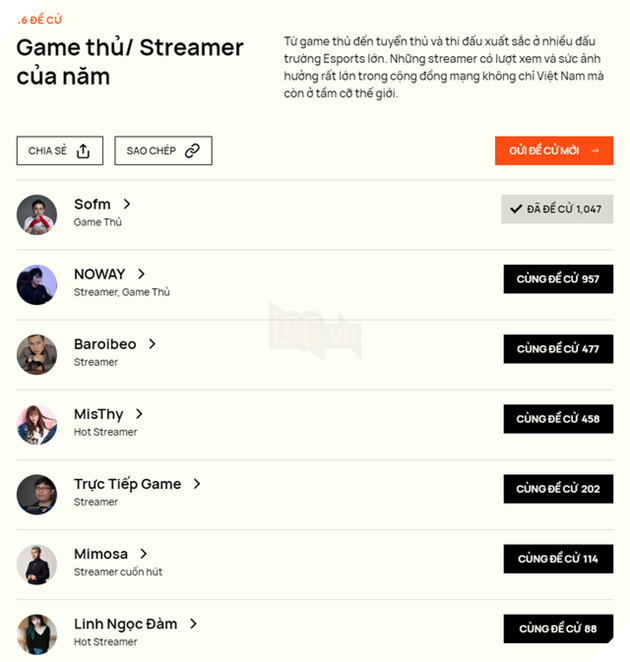 SofM vượt mặt hàng loạt những tên tuổi nổi tiếng, đứng đầu cả 2 hạng mục tại WeChoice Awards 2020