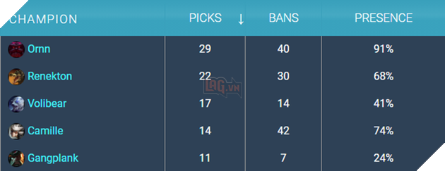 LMHT: Đợt làm lại Volibear và Fiddlesticks thành công đến nỗi cả nhân viên của Riot Games cũng phải bất ngờ 5