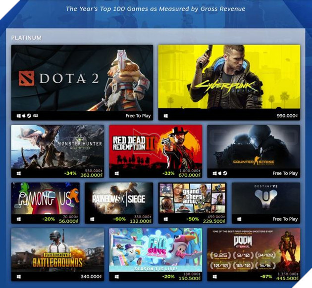 Valve công bố Top game thành công nhất năm 2020, hai vị trí đầu bảng hết sức bất ngờ 2