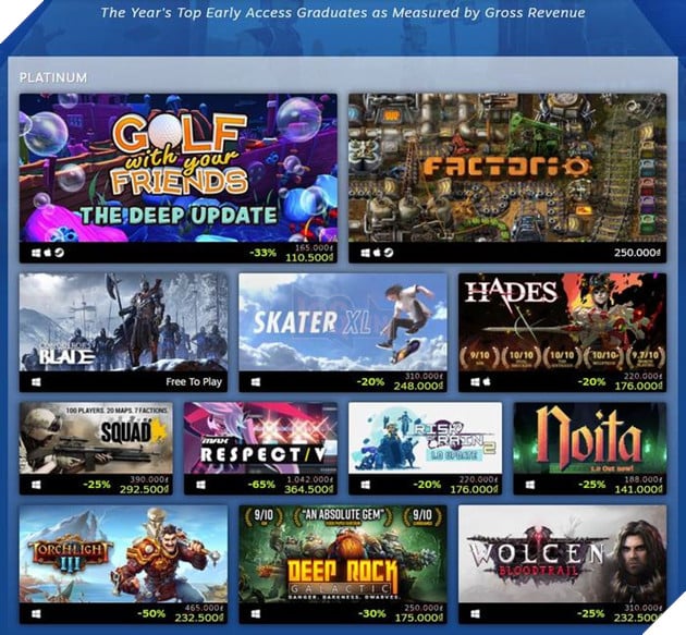 Valve công bố Top game thành công nhất năm 2020, hai vị trí đầu bảng hết sức bất ngờ 4