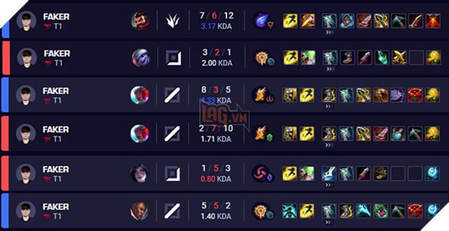 LMHT: Cung Phong Linh đang trở nên quá mạnh và được hầu hết các Xạ thủ tin dùng