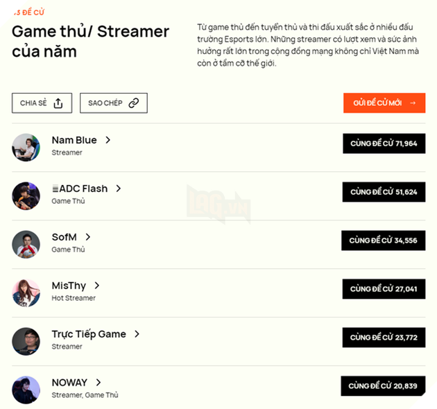 Nam Blue bất ngờ vượt mặt ADC để vươn lên top 1, SofM vẫn tiếp tục tuột hạng tại WeChoice Award 2020 2