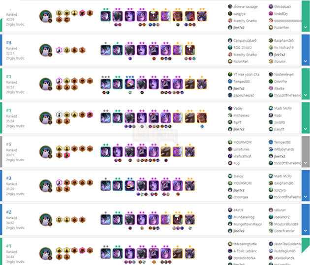 Đấu Trường Chân Lý: Bất ngờ game thủ leo lên rank Đại Cao Thủ chỉ bằng mỗi đội hình U Hồn 2