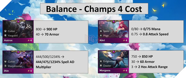 DTCL: Chi tiết bản cập nhật 11.1 - Cân bằng nhẹ trước khi thay đổi meta sang Mùa 4.5 5