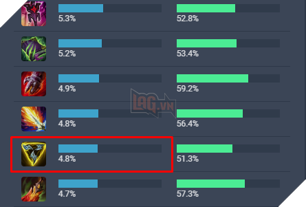 LMHT: Game thủ không còn mặn mà với Tam Hợp Kiếm khi trang bị này trở nên quá yếu 2