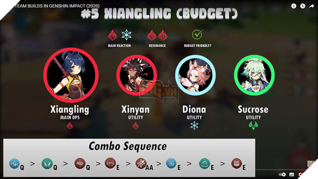 Top những đội hình mạnh nhất Genshin Impact để game thủ tăng tiến sức mạnh tốt nhất 9