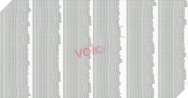 Các bản ghi URL của Galaxy S21 cho thấy Samsung đang chuẩn bị trên hơn 900 mẫu 2