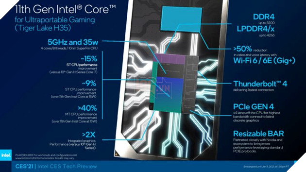 CES 2021 - Intel ra mắt Tiger Lake H TGL-H CPU laptop nhanh nhất trên quy trình 10nm SuperFin