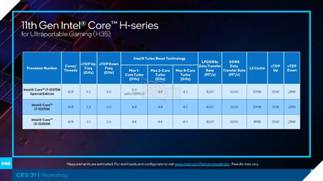 CES 2021 - Intel ra mắt Tiger Lake H TGL-H CPU laptop nhanh nhất trên quy trình 10nm SuperFin 3
