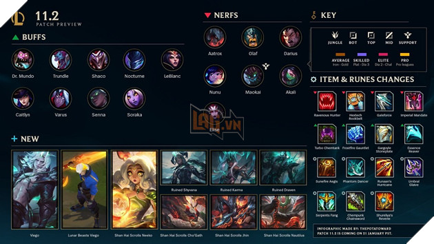 LMHT: Thời gian bảo trì bản cập nhật 11.2 ngày 26/1 của LMHT và DTCL chính thức 2