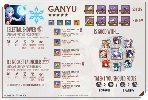 Genshin Impact 2.4 - Cách chơi Ganyu và cách nâng Thánh Di Vật 2