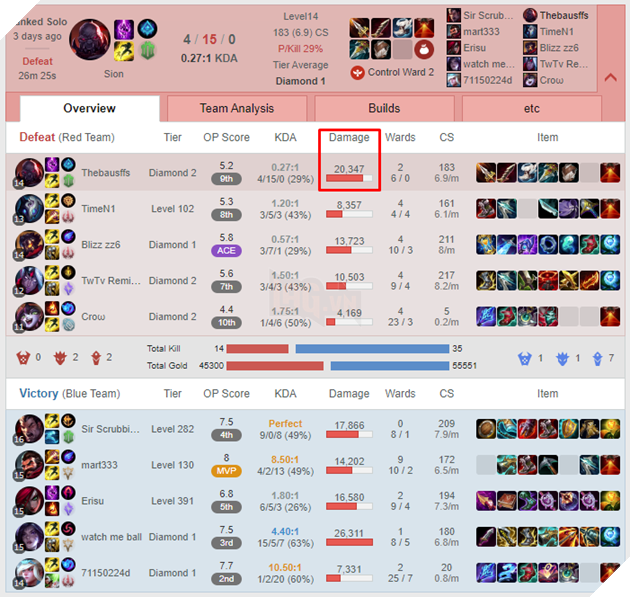 LMHT: Streamer chuyên chơi Sion Sát Thủ được Riot Games ân xá sau một pha khóa tài khoản đi vào lòng đất  2