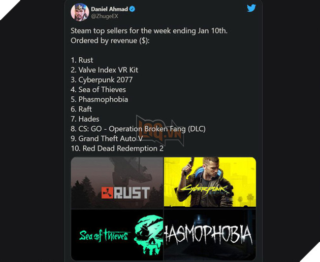 Tựa game Rust tuổi bất ngờ soán ngôi Cyberpunk 2077, trở thành trò chơi bán chạy nhất Steam nửa đầu tháng 1 2