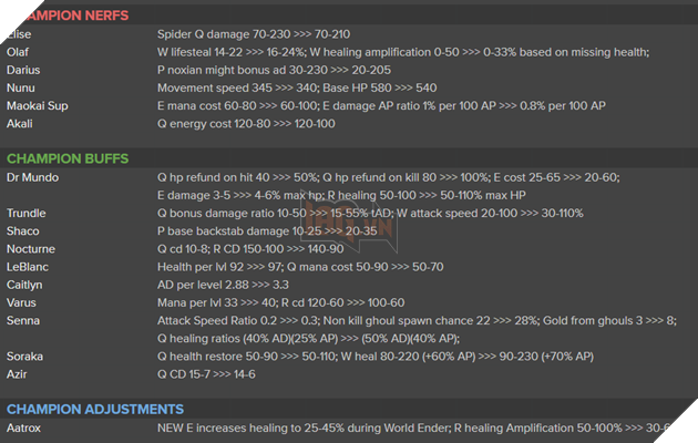 LMHT: Chi tiết bản cập nhật 11.2 chính thức - Tiếp tục nerf Akali, Aatrox và buff hàng loạt tướng 2