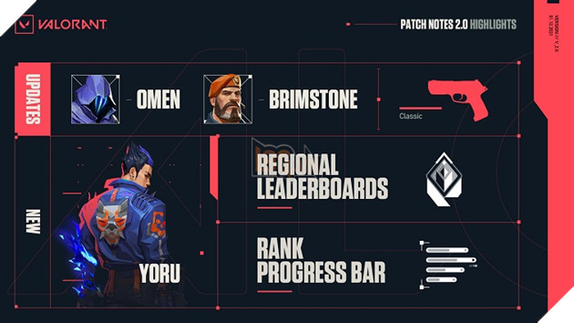 Valorant: Chi tiết bản cập nhật 2.0 - Ra mắt đặc vụ Yoru và cân bằng meta cần thiết