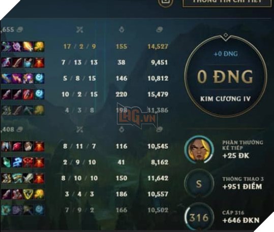 LMHT: Riot khăng định sẽ tăng thêm điểm rank cho người chơi sau khi phiên bản 11.2 được cập nhật