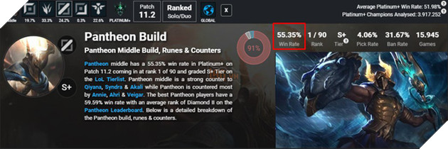 LMHT: Pantheon đang trở thành vị tướng mạnh toàn diện tại phiên bản đầu tiên của mùa 11 3